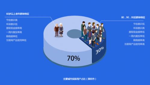 產(chǎn)品成長(zhǎng)期如何通過設(shè)計(jì)服務(wù)實(shí)現(xiàn)增長(zhǎng)加速