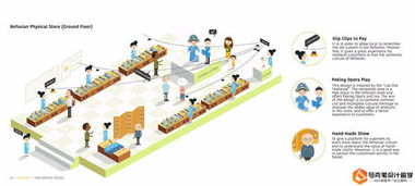 服務(wù)設(shè)計(jì)留學(xué)申請(qǐng)作品集 成功案例解析與設(shè)計(jì)服務(wù)指導(dǎo)